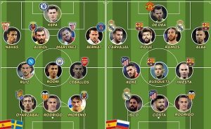 đội hình Tây Ban Nha Euro 2021