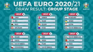 đội hình tham dự Euro 2021