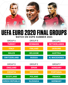 Bảng tử thần Euro 2021