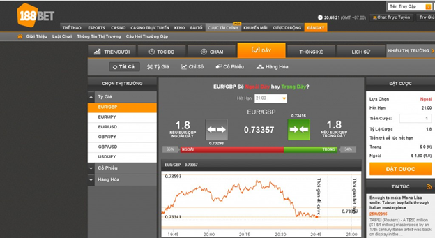 Hướng Dẫn Cá Cược Cược Tài Chính Kiếm Tiền Tại 188bet