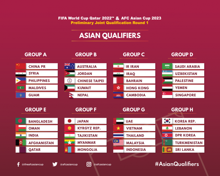 Lịch Thi Đấu WC Qualifiers Asia 2022 Của Đội Tuyển Việt Nam