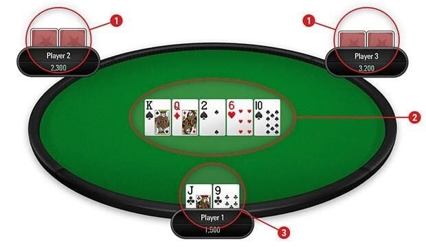 Chinese Poker Là Gì? Cách Chơi Và Luật Chơi Bài Poker Trung Quốc