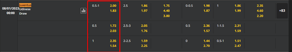 Soi kèo Juventus vs Udinese 00h00 ngày 08/01 - SERIE A