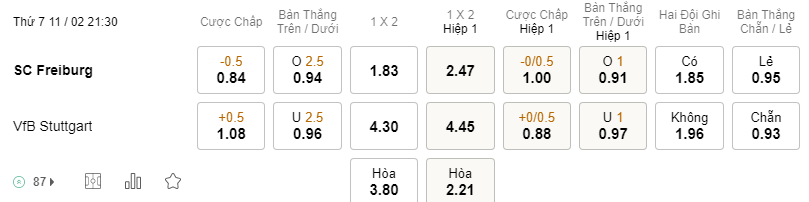 Soi kèo Freiburg vs Stuttgart lúc 21h30 11/02 - Bundesliga