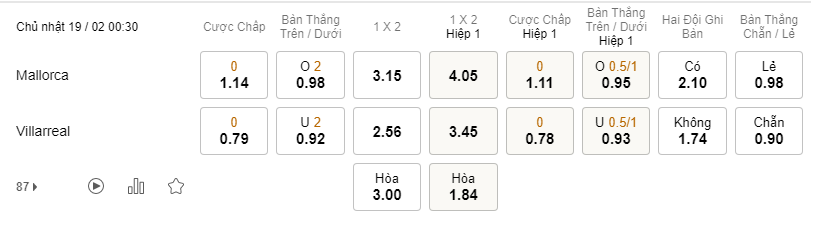 Soi kèo Mallorca vs Villarreal lúc 00h30 19/02 - La Liga