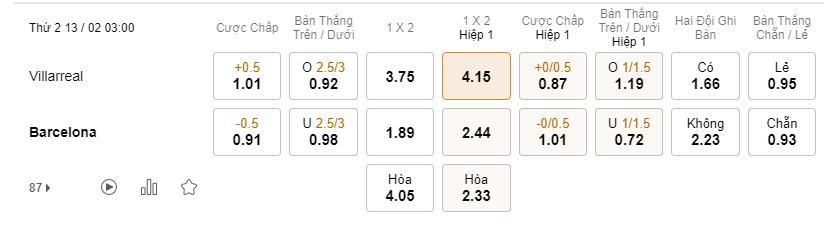 Soi kèo Villarreal vs Barcelona lúc 03h00 13/02 - La Liga