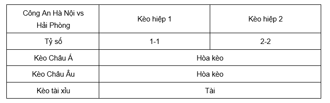 Soi kèo Công An Hà Nội vs Hải Phòng 19h15 08/04 - Vleague