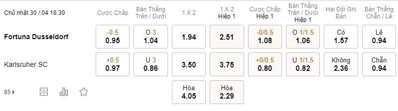 Soi kèo Fortuna vs Karlsruher 18h30 30/04 - Bundesliga 2