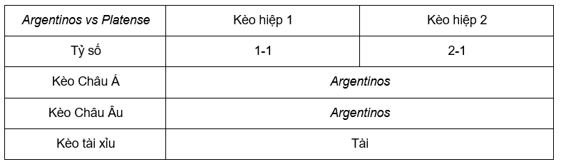 Soi kèo Argentinos vs Platense 07h30 ngày 3/6 - Argentina