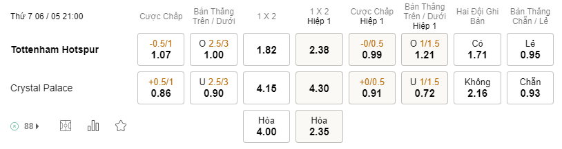 Soi kèo Tottenham vs Crystal Palace lúc 21h00 06/05 - NHA