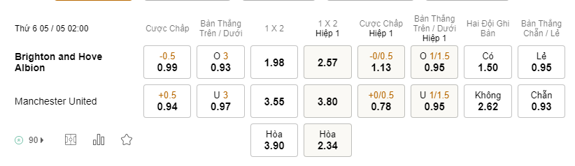 Soi kèo trận Brighton vs Man Utd lúc 02h00 ngày 05/05 - NHA