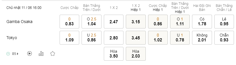 Soi kèo Gamba Osaka vs Tokyo lúc 16h00 ngày 11/6 - J League