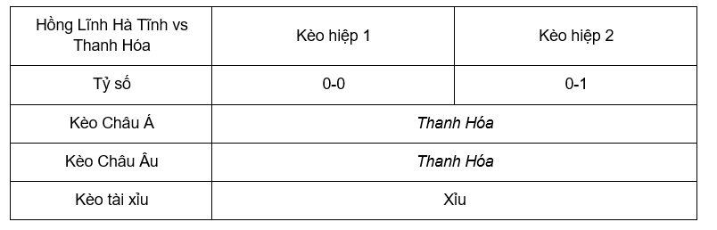 Soi kèo Hồng Lĩnh Hà Tĩnh vs Thanh Hóa 18h00 02/8 - V League