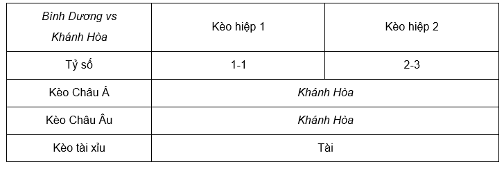Soi kèo Bình Dương vs Khánh Hòa 17h00 ngày 05/8 - V League
