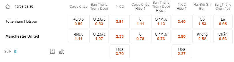 Soi kèo Tottenham vs Man Utd 23h30 19/8 - Premier League