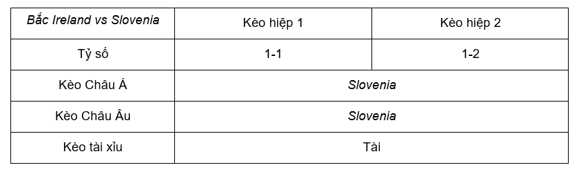 Soi kèo Bắc Ireland vs Slovenia lúc 01h45 ngày 18/10 - Euro