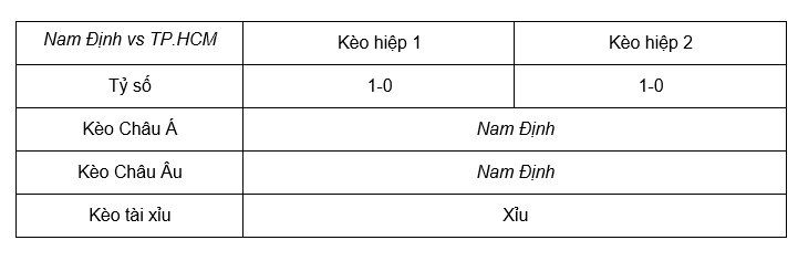 Soi kèo Nam Định vs TP.HCM lúc 18h00 ngày 03/11 - V League