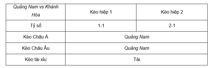 Soi kèo Quảng Nam vs Khánh Hòa lúc 18h30 04/11 - V League