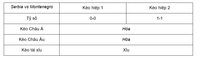 Soi kèo Serbia vs Montenegro 01h45 ngày 18/10 - Euro 2024