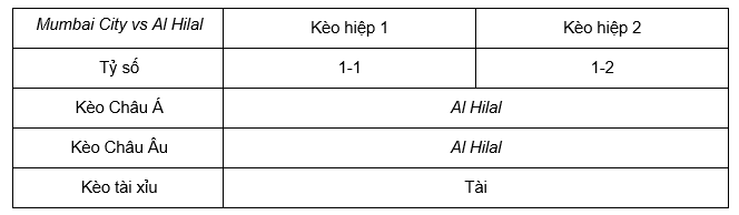 Soi kèo Mumbai City vs Al Hilal lúc 21h00 ngày 06/11 - AFC