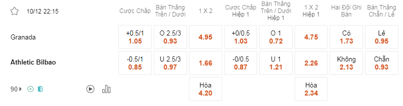 Soi kèo Granada vs Ath.Bilbao lúc 22h15 10/12 - La Liga