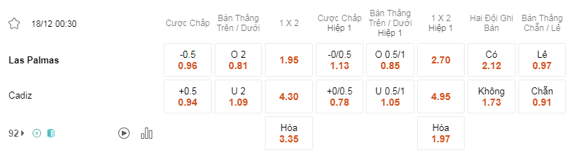 Soi kèo Las Palmas vs Cadiz lúc 00h30 ngày 18/12 - La Liga