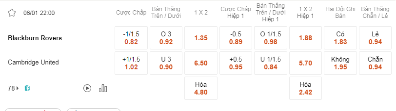 Soi kèo Blackburn vs Cambridge lúc 22h00 ngày 6/1 - FA Cup