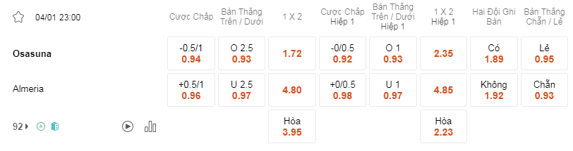 Soi kèo Osasuna vs Almeria lúc 23h00 ngày 04/1 - La Liga