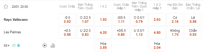 Soi kèo Rayo vs Las Palmas lúc 20h00 ngày 20/1 - La Liga