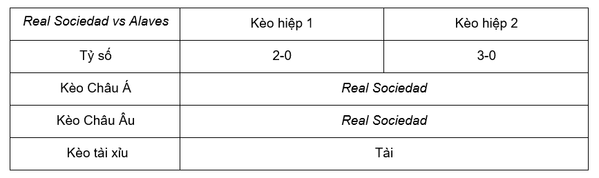 Soi kèo Real Sociedad vs Alaves lúc 01h15 ngày 3/1 - La Liga