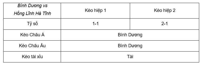 Soi kèo Bình Dương vs Hồng Lĩnh Hà Tĩnh 18h 28/2 - V League