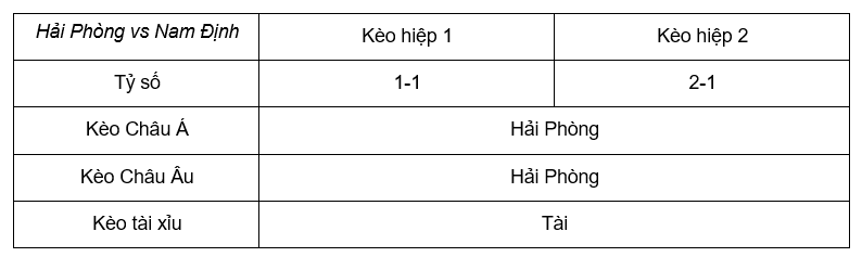 Soi kèo Hải Phòng vs Nam Định lúc 19h15 ngày 17/2 - V League