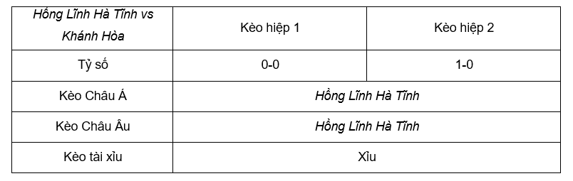 Soi kèo Hồng Lĩnh Hà Tĩnh vs Khánh Hòa 17h00 23/2 - V League