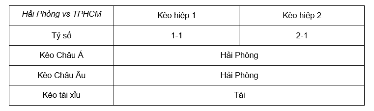 Soi kèo Hải Phòng vs TPHCM lúc 19h15 ngày 4/5 - V League