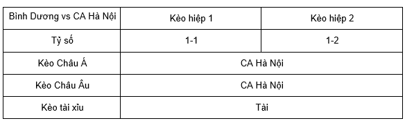 Soi kèo Bình Dương vs CA Hà Nội lúc 18h00 17/5 - V League