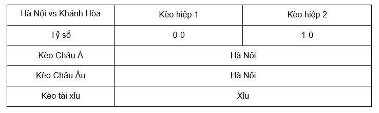 Soi kèo Hà Nội vs Khánh Hòa lúc 19h15 ngày 31/5 - V League