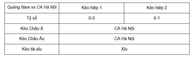 Soi kèo Quảng Nam vs CA Hà Nội lúc 17h00 8/5 - V League