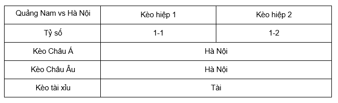 Soi kèo Quảng Nam vs Hà Nội lúc 17h00 ngày 25/5 - V League