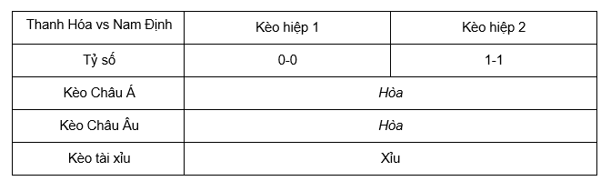 Soi kèo Thanh Hóa vs Nam Định lúc 18h00 26/5 - V League