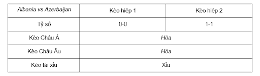 Soi kèo Albania vs Azerbaijan lúc 00h00 ngày 8/6 - Giao Hữu