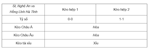 Soi kèo SL Nghệ An vs Hồng Lĩnh Hà Tĩnh 17h 25/6 - V League