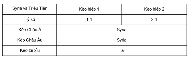 Soi kèo Syria vs Triều Tiên lúc 20h00 6/6 - VL World Cup