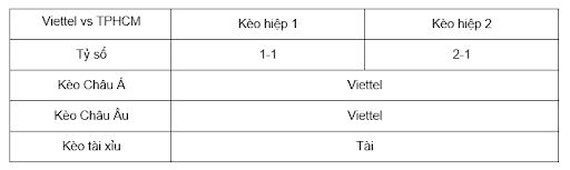 Soi kèo Viettel vs TPHCM lúc 19h15 ngày 19/6 - V League