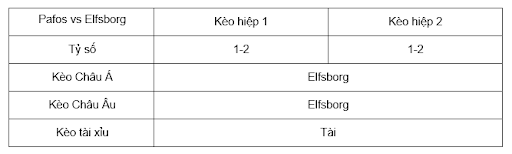 Soi kèo Pafos vs Elfsborg lúc 23h00 18/7 - Europa League