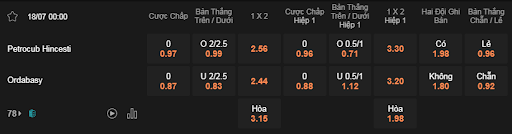 Soi kèo Petrocub vs Ordabasy lúc 00h00 ngày 18/7 - Cúp C1