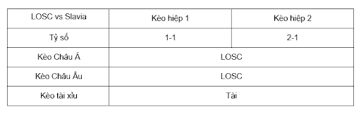 Soi kèo LOSC vs Slavia 02h00 ngày 21/8 - Champiosn League