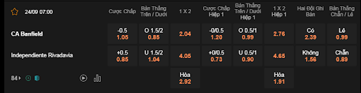 Soi kèo Banfield vs Rivadavia lúc 07h00 24/9 - Argentina