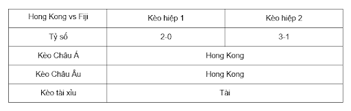 Soi kèo Hong Kong vs Fiji lúc 10h00 ngày 8/9 - Giao Hữu