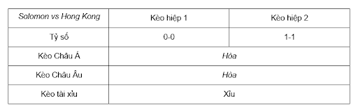 Soi kèo Solomon vs Hong Kong lúc 14h00 ngày 5/9 - Giao Hữu