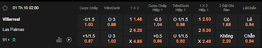 Soi kèo Villarreal vs Las Palmas 02h00 ngày 1/10 - La Liga